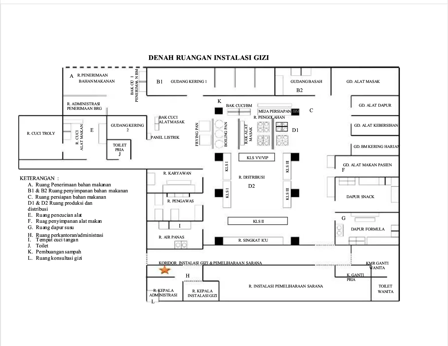 Ukuran standar dapur MBG