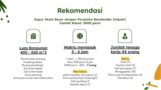 prosedur produksi dapur mbg